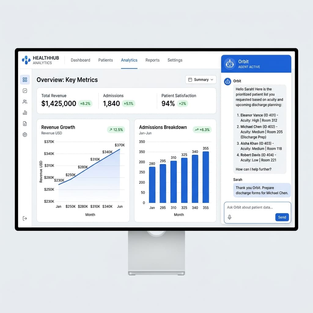 Orbit AI Dashboard